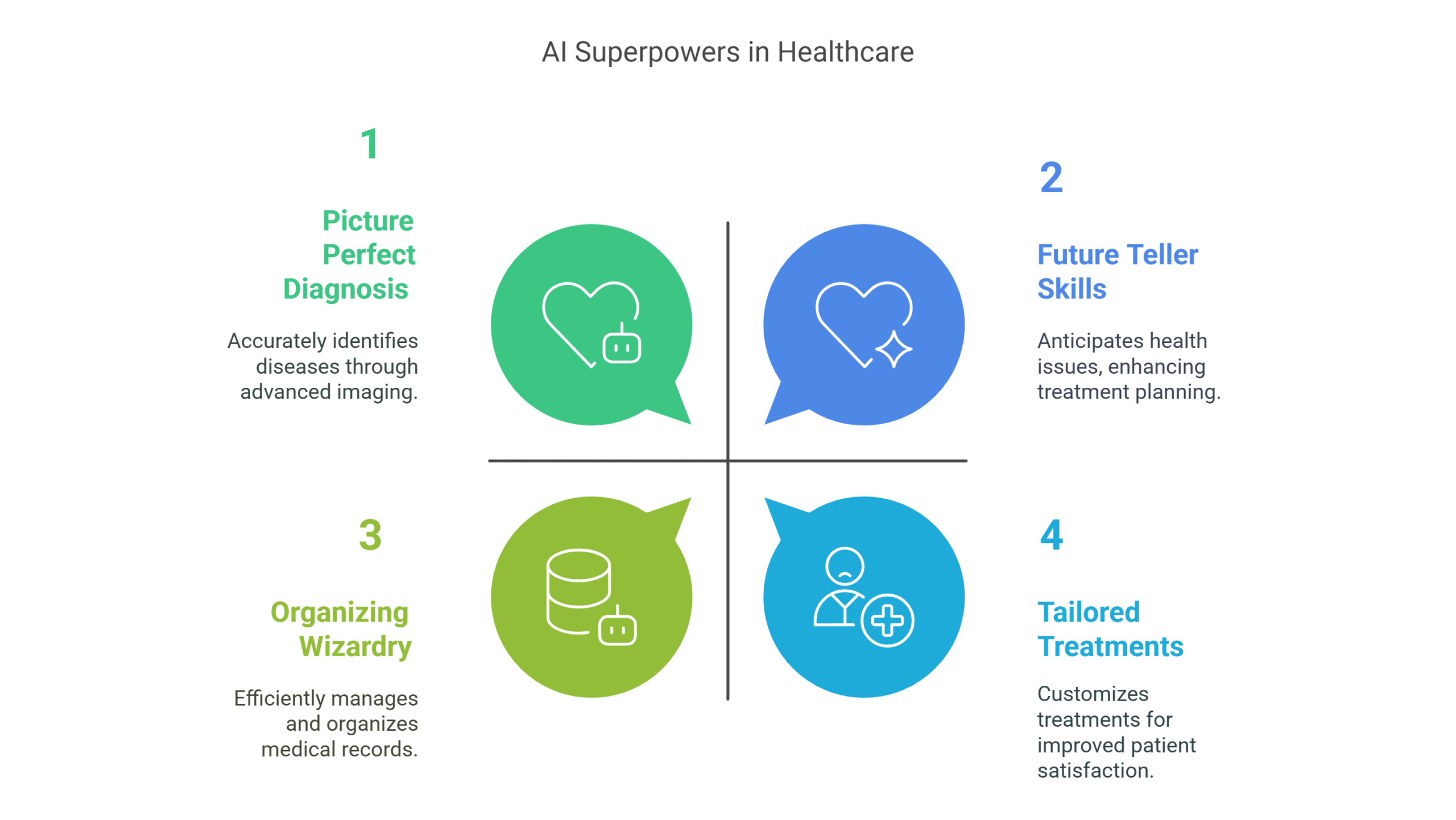 AI Applications Across Industries