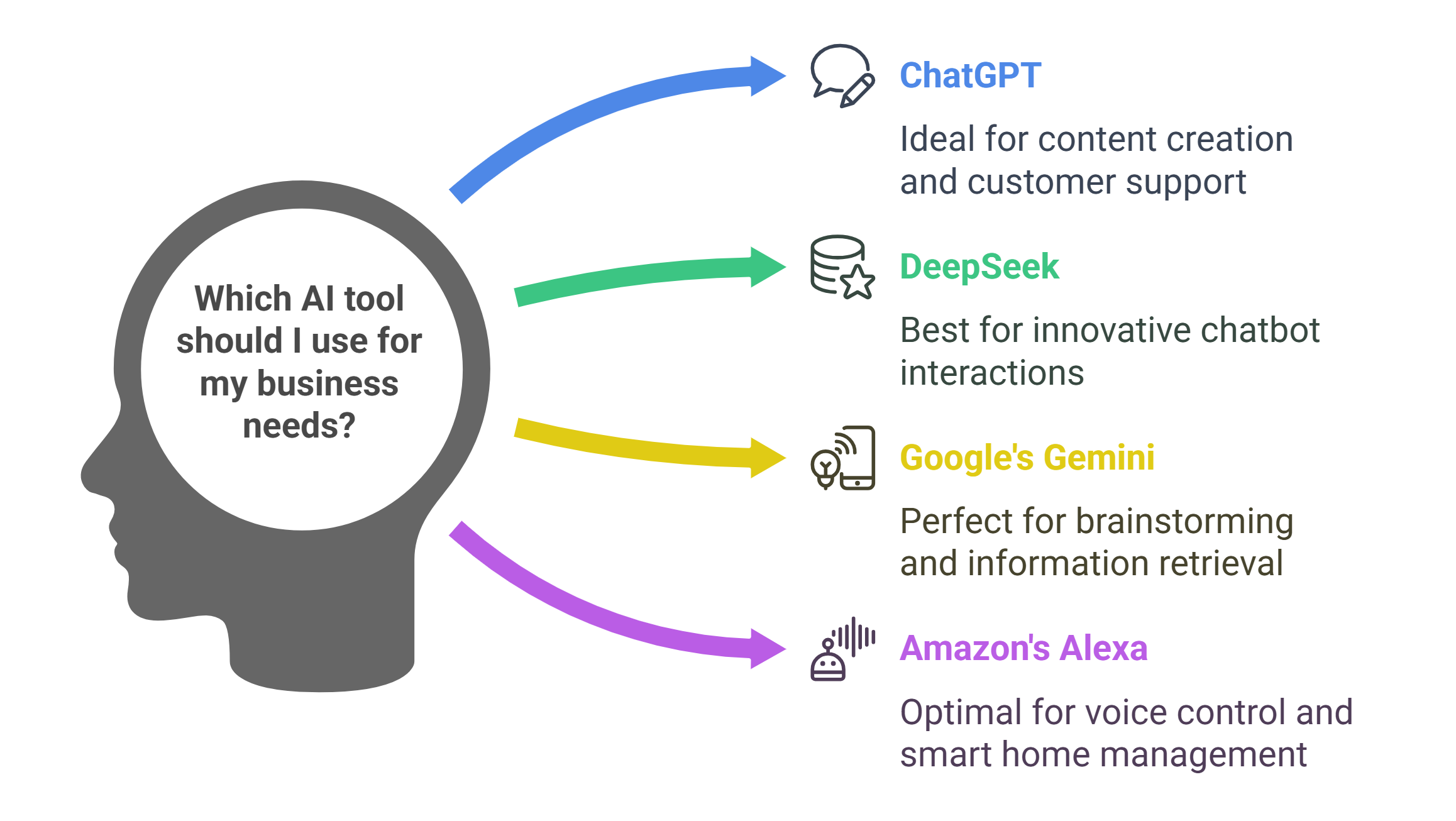 Leading AI Tools in Business