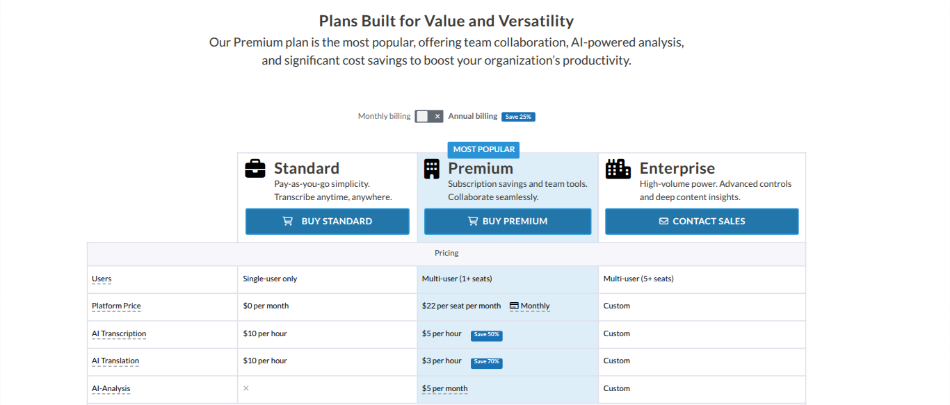 Sonix - pricing plans