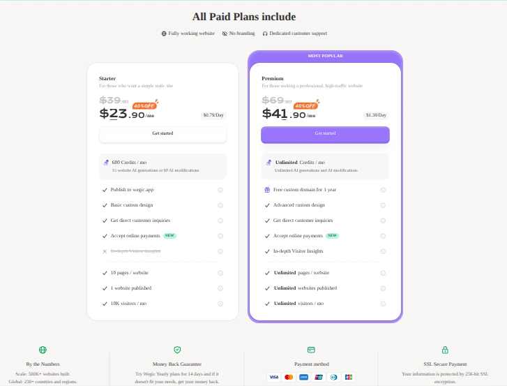 Wegic AI pricing