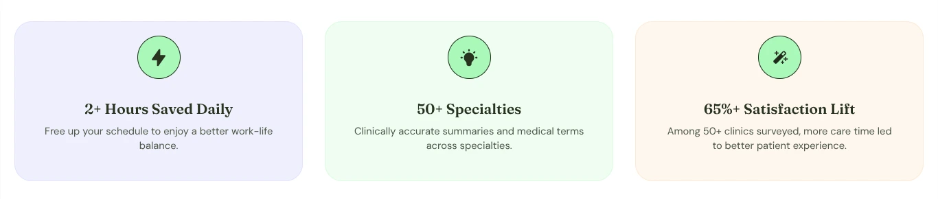 AiSOAP Features